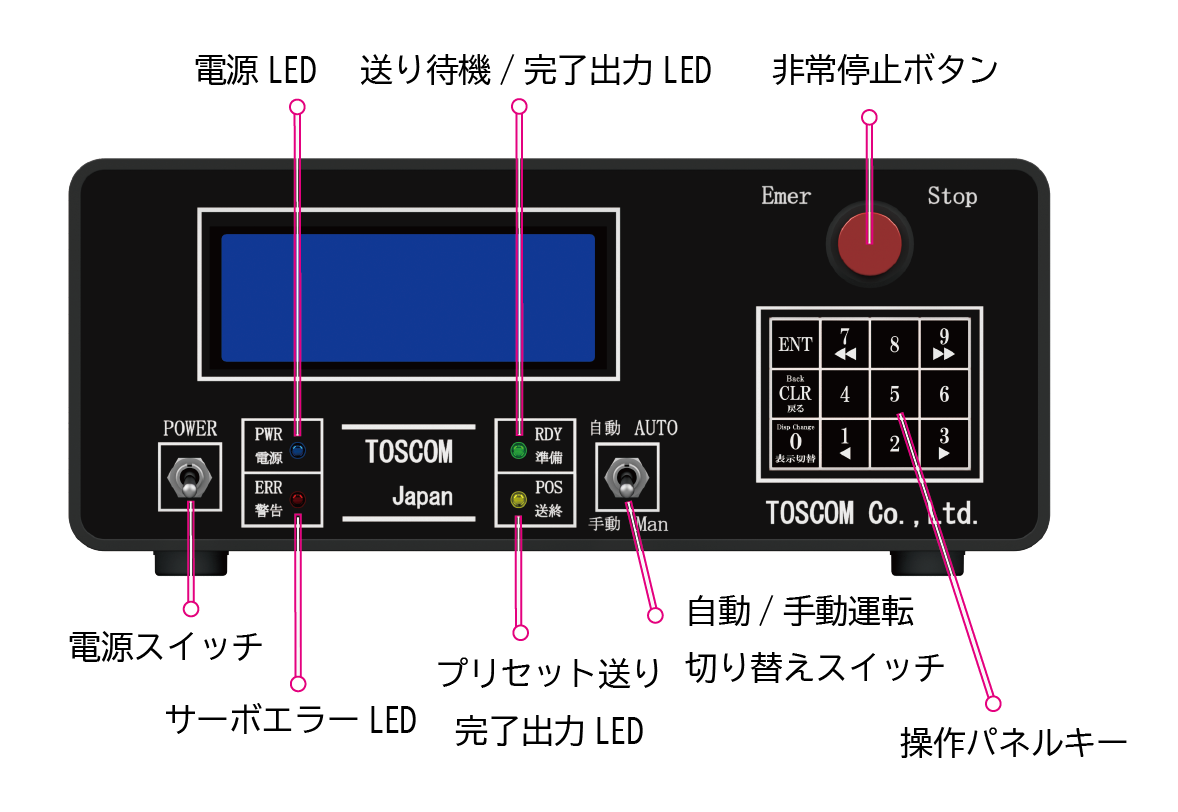 NC制御盤 ORBIT-EX3シリーズ｜トスコム株式会社