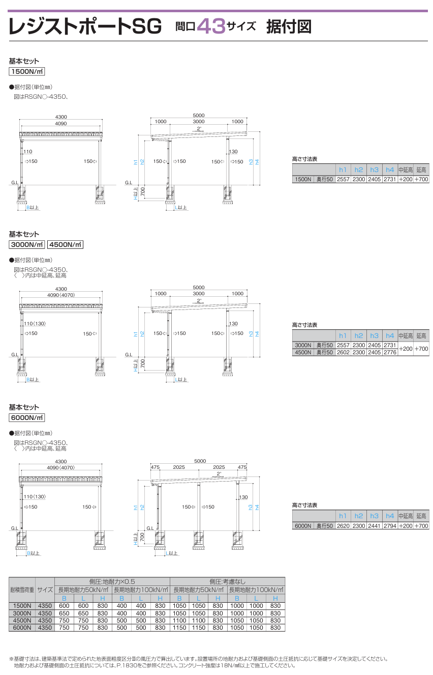 四国化成 レジストポートSGの販売