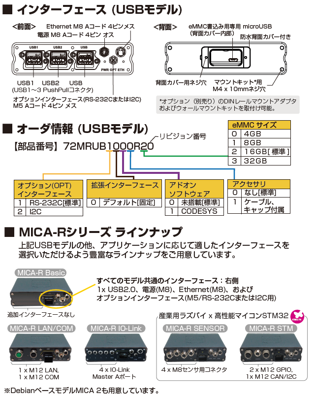 防水型産業用ラズパイ MICA-Rシリーズ | ハーティング-Product Search