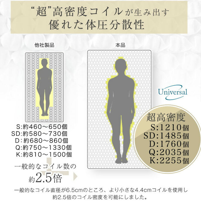 シングル］爽快4Dメッシュ ポケットコイルマットレス 厚み20cm
