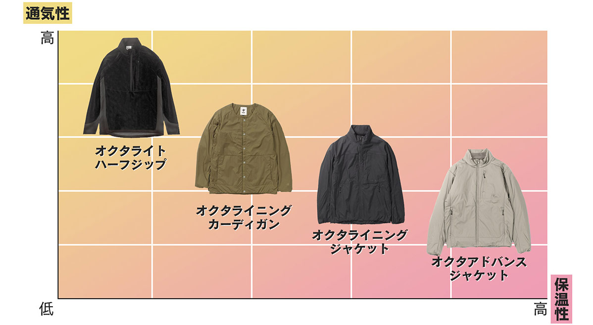 Octa CPCP（オクタ） / Foxfire