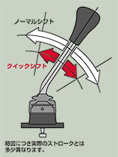 クイックシフト | TRD