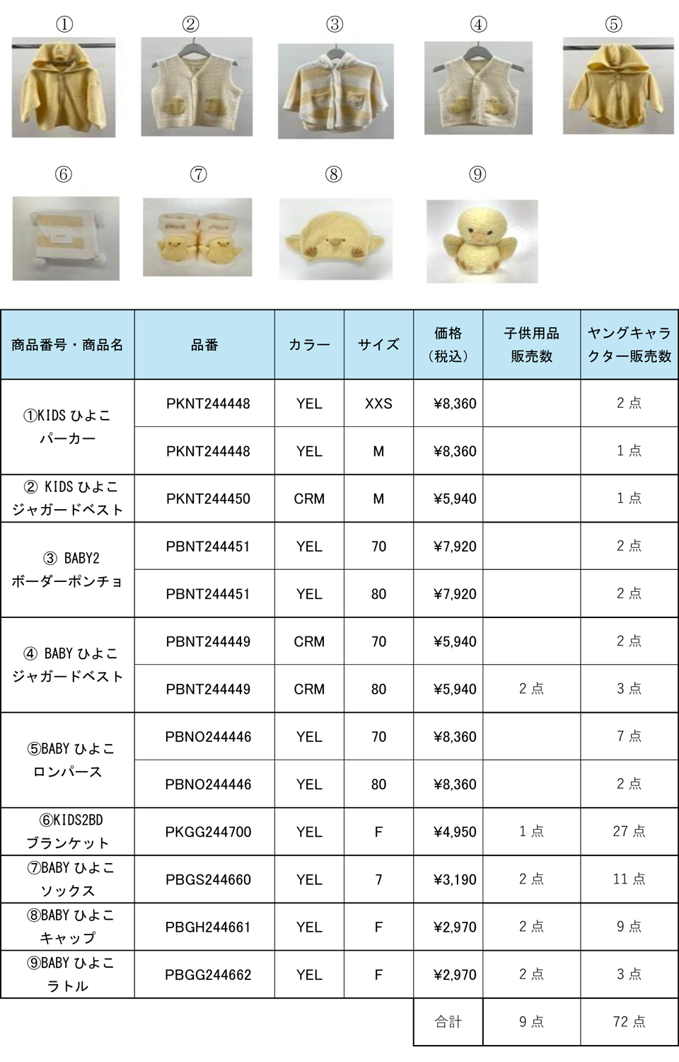 ジェラートピケ】「ひよこシリーズ」自主回収につきまして｜お詫びと