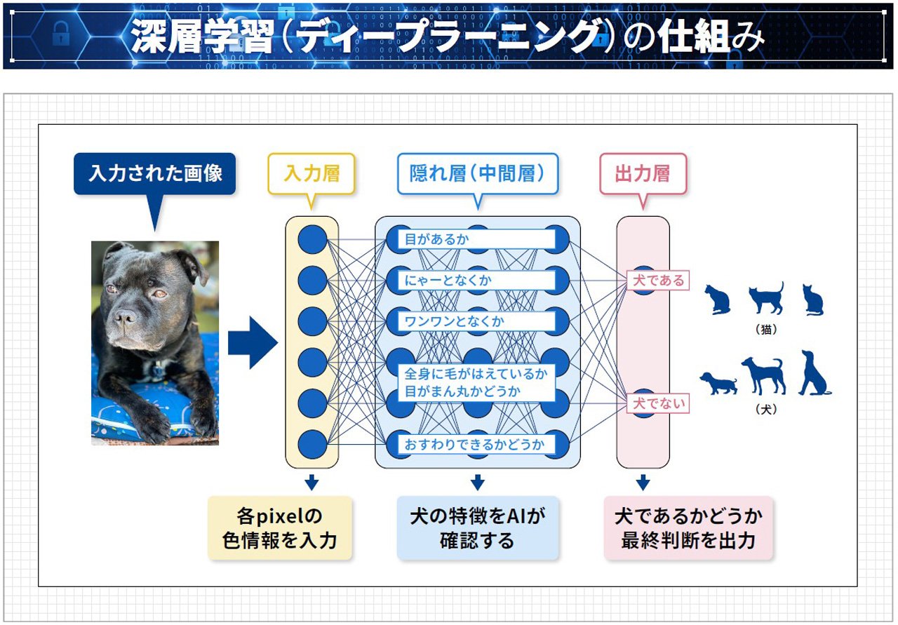 AIに振り回されない組織が考えるセキュリティ対策-SBOMの視点から-｜AI