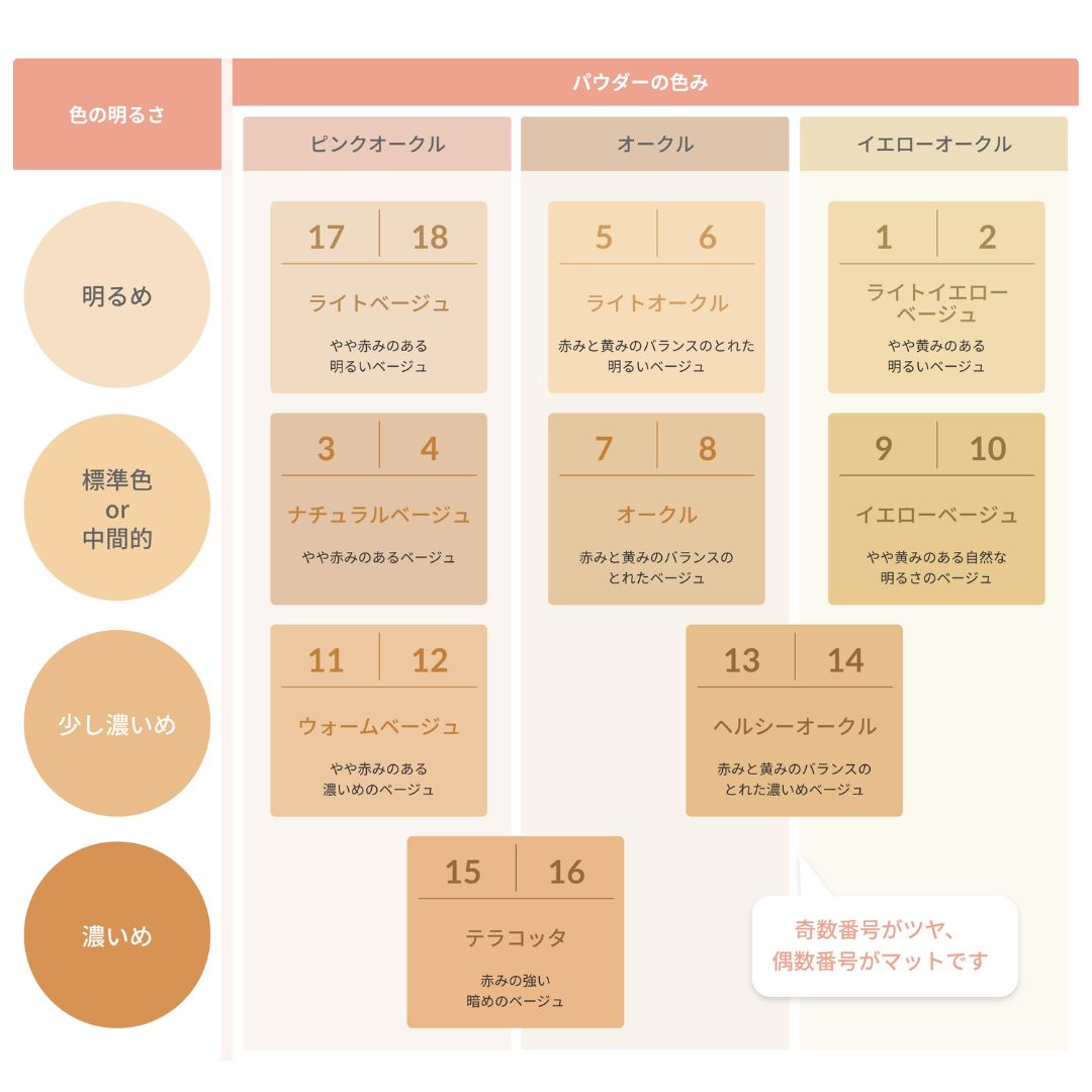 オンリーミネラル ファンデーション 5g｜ヤーマン公式通販サイト