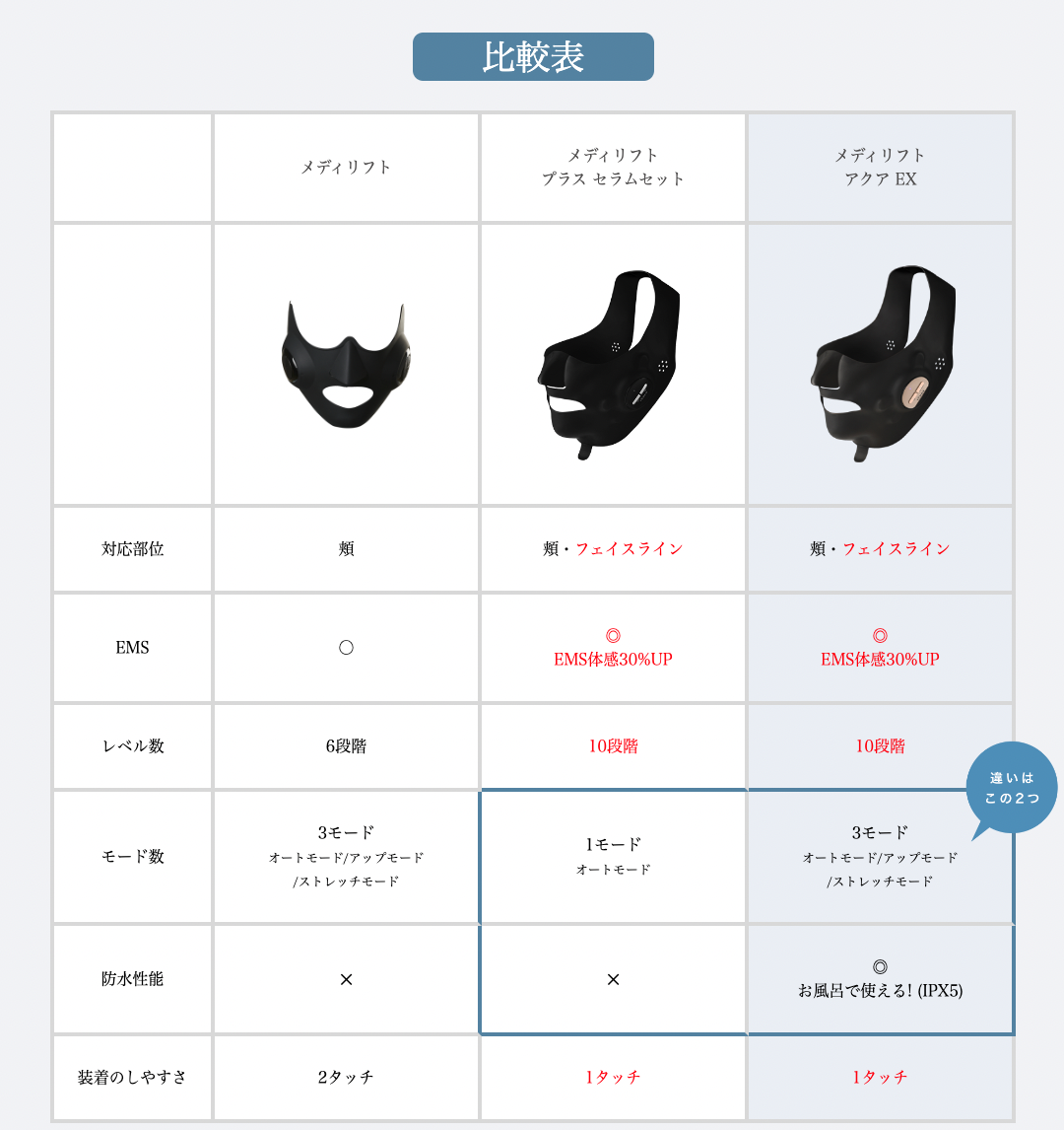 YAMAN Medi LiftアクアEP メディリフト アクア EX | YA-MAN TOKYO