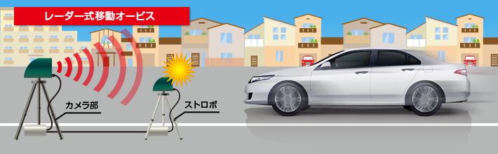 LS310｜レーザー＆レーダー探知機｜Yupiteru（ユピテル）