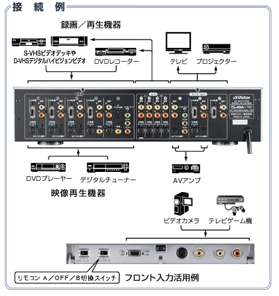 ハイエンドAVセレクター JX-D800製品情報 | JVC