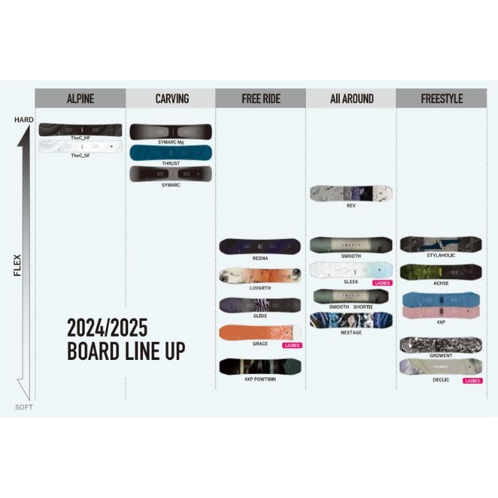 24-25 YONEX ヨネックス SYMARC Mg シマーク マグ SY24M グレー