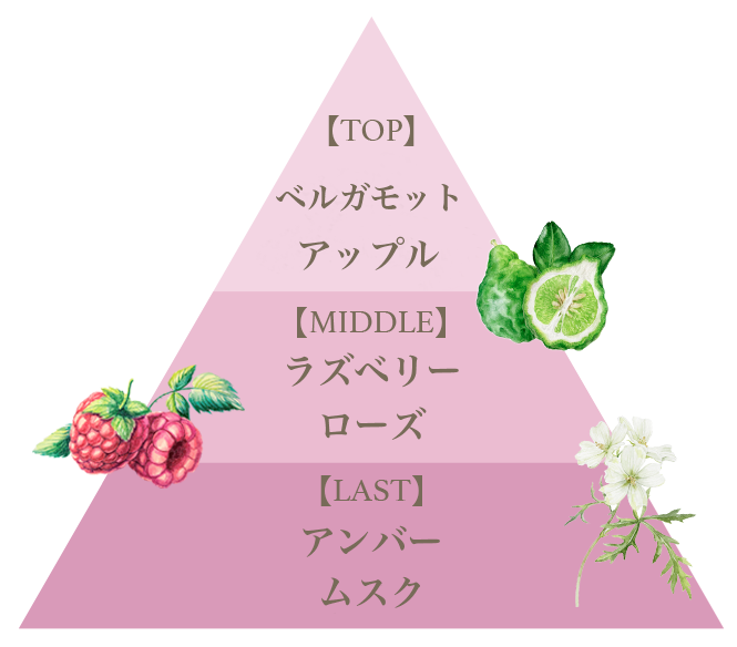 フレグランスリッチボディクリーム（ピンクエウフォリア）/Fragrance