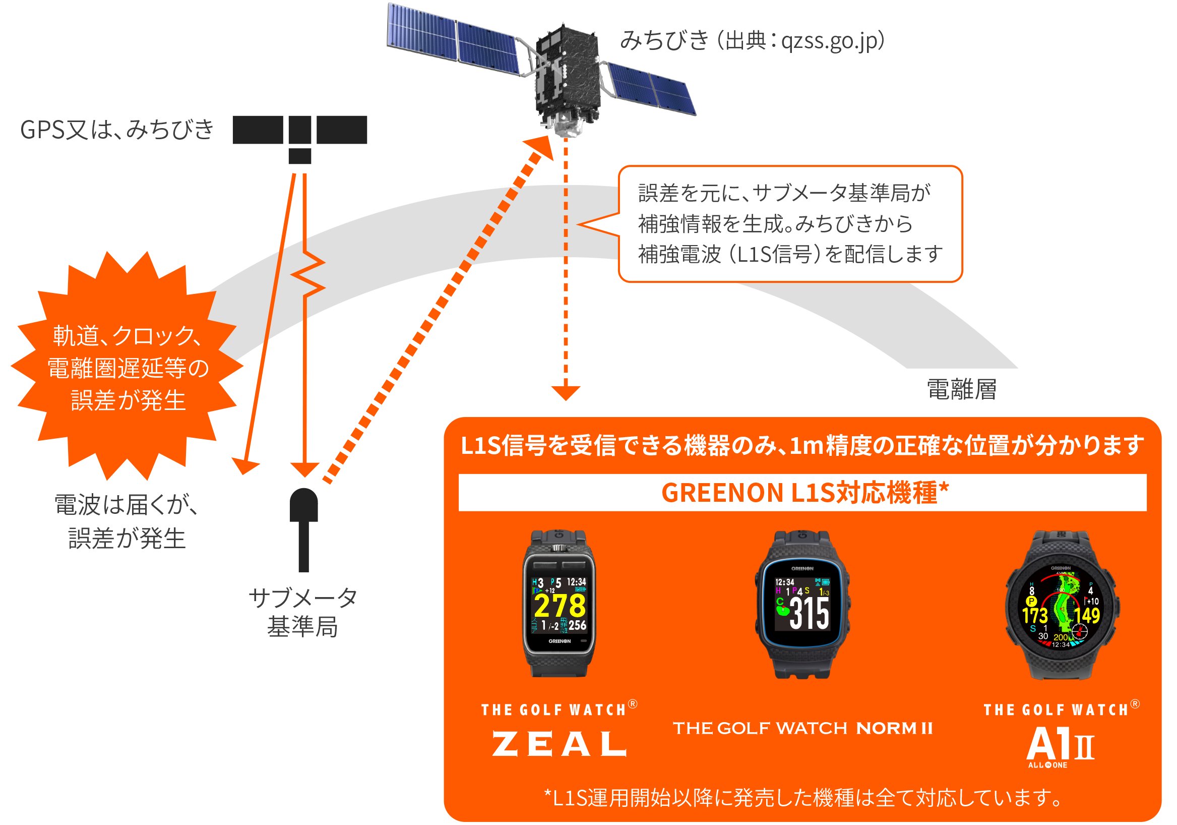 ザ・ゴルフウォッチ ジール – THE GOLF WATCH ZEAL | GREENON