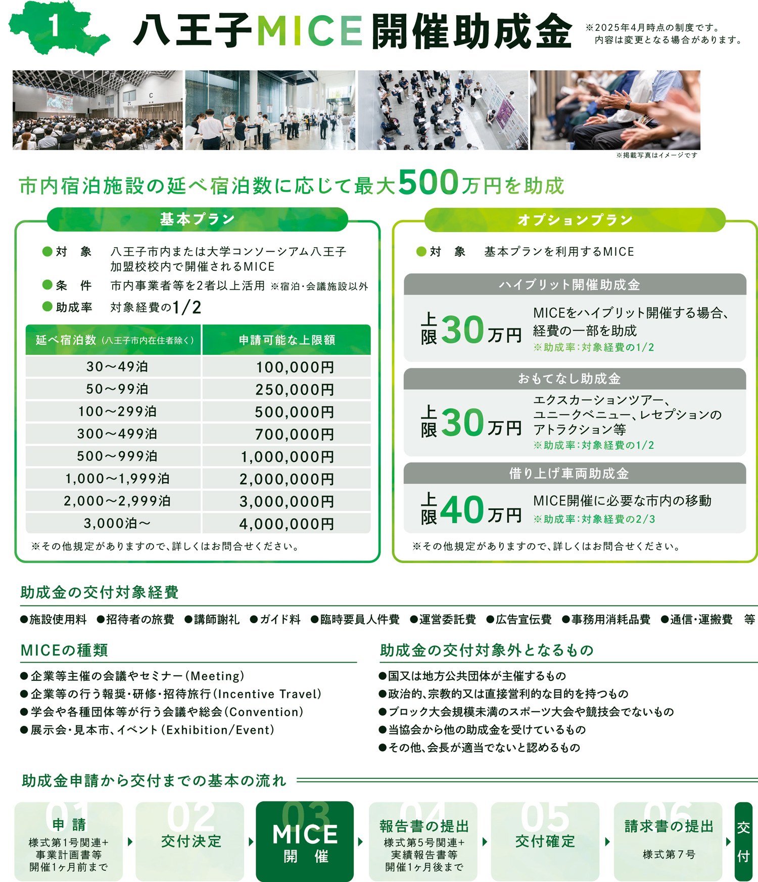 助成制度 ｜ 開催支援 ｜ 八王子MICEガイド