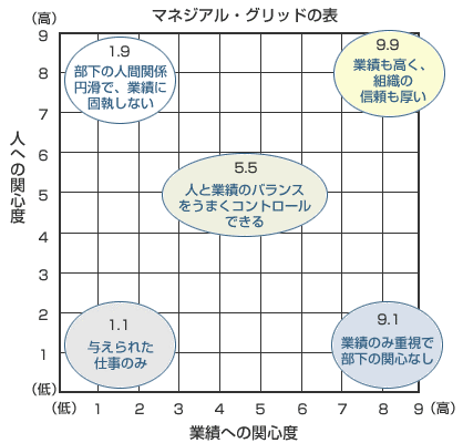 リーダーシップの理論として有名な3理論 | ビジネスゲーム研修なら