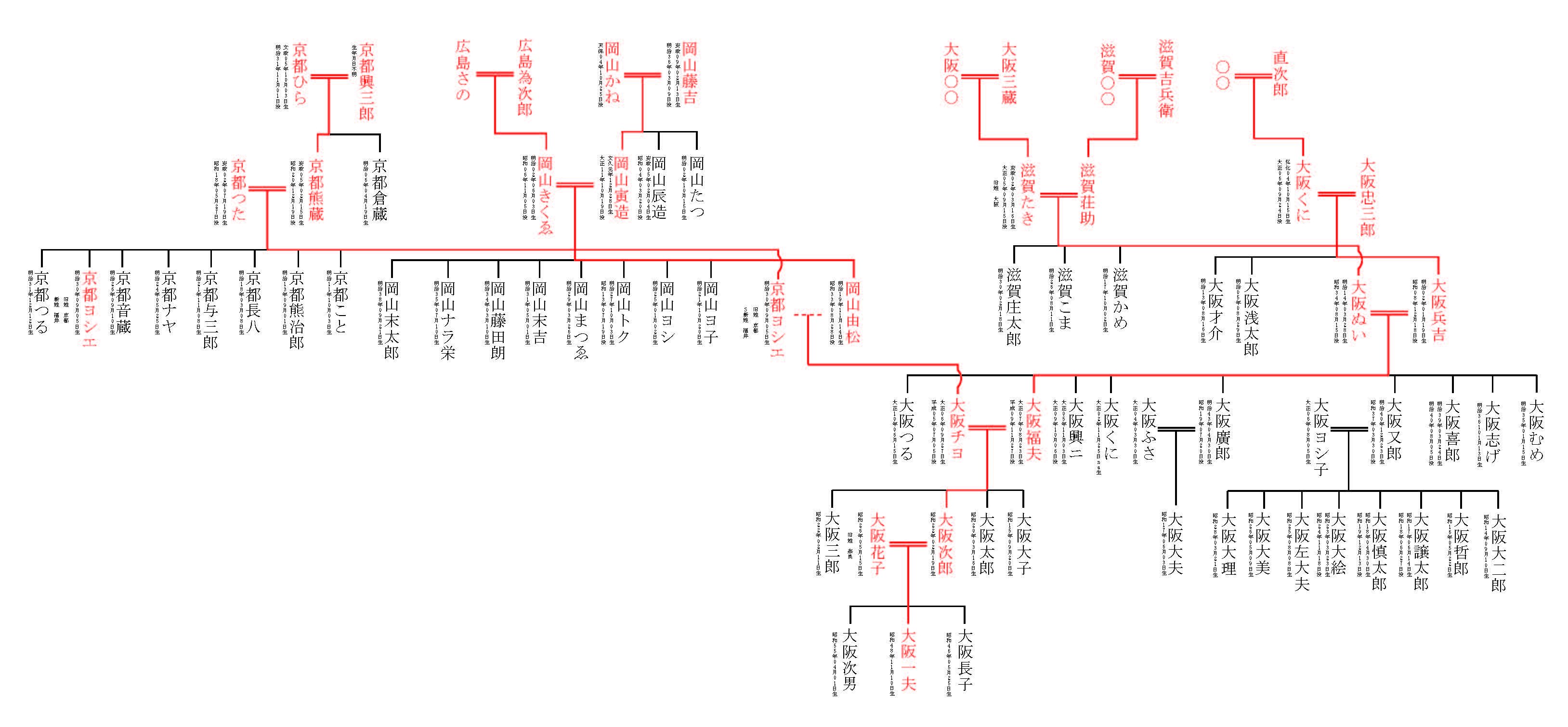 家系図作成|ヘリテージ相続遺言相談センター