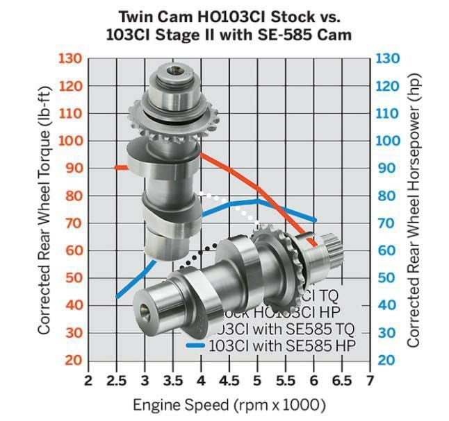ハーレー純正☆ツインカム パフォーマンス SE-585 カムキット