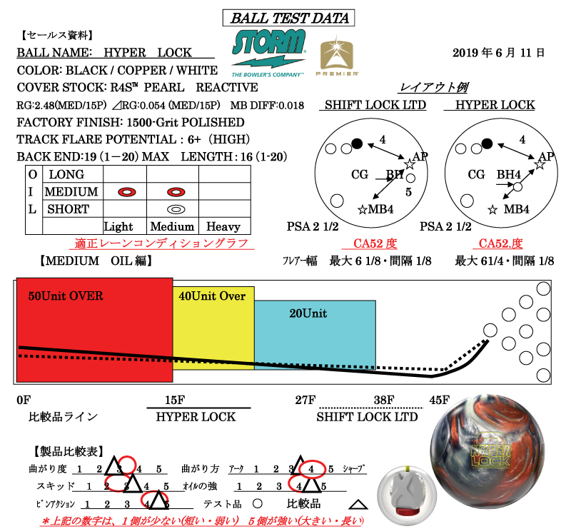 HYPER LOCK - ハイスポーツ社 ：信頼のボウリング用品販売