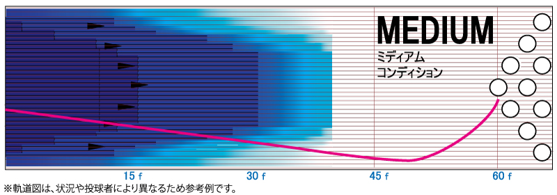 コード・インパクト - ハイスポーツ社 ：信頼のボウリング用品販売