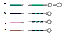 バイオリン弦の紹介-エヴァ・ピラッツィ(Evah Pirazzi)