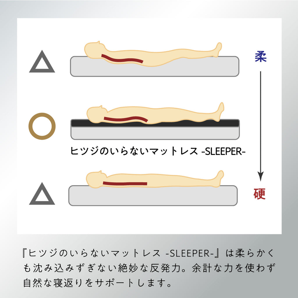 公式】ヒツジのいらないマットレスーSLEEPERー – ヒツジのいらない枕