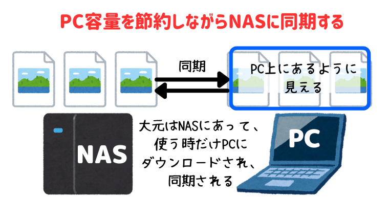 初めての家庭用NASにSynology DS220jをおすすめする3つの理由｜NAS LIFE
