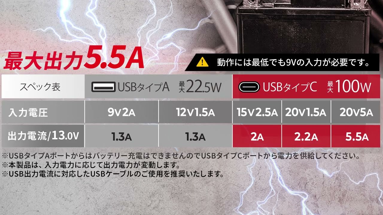 車両バッテリー＆USB充電の2WAY対応！駐車場でも快適充電｜高効率