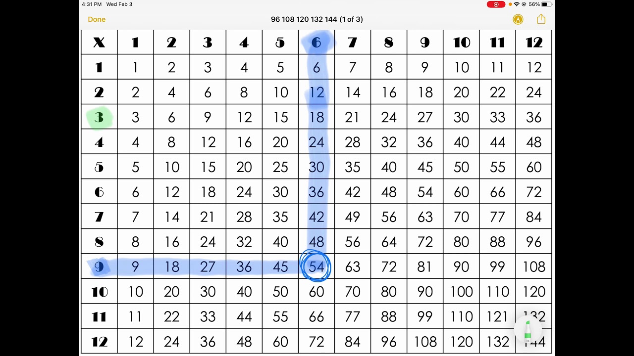 How to Use a Multiplication Chart - YouTube