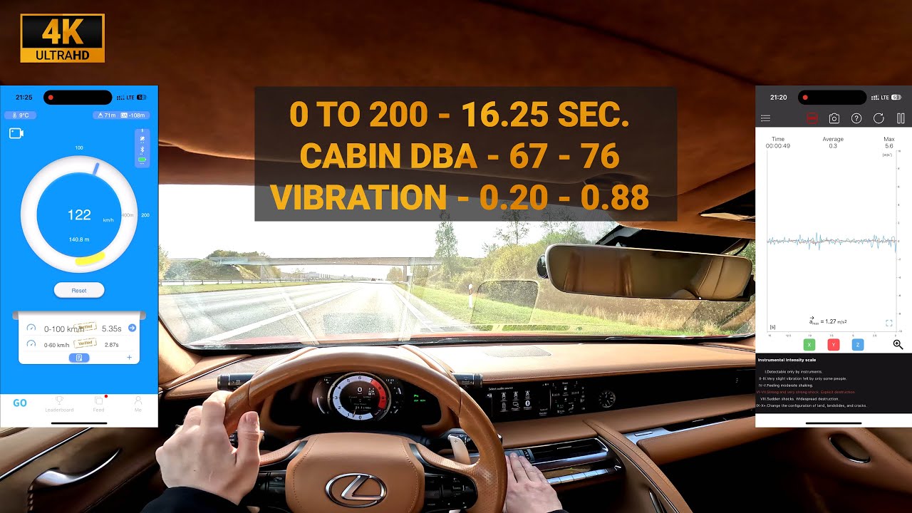 2017-2024 Lexus LC500 - Launch (0-200 km/h), Exhaust, Cabin Noise