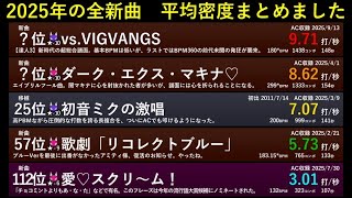 太鼓の達人・太鼓さん次郎 - YouTube