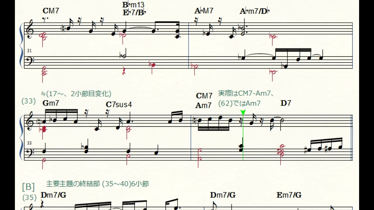 カプースチン作曲「8つの演奏会用エチュード 前奏曲 Op.40-1」を分析し