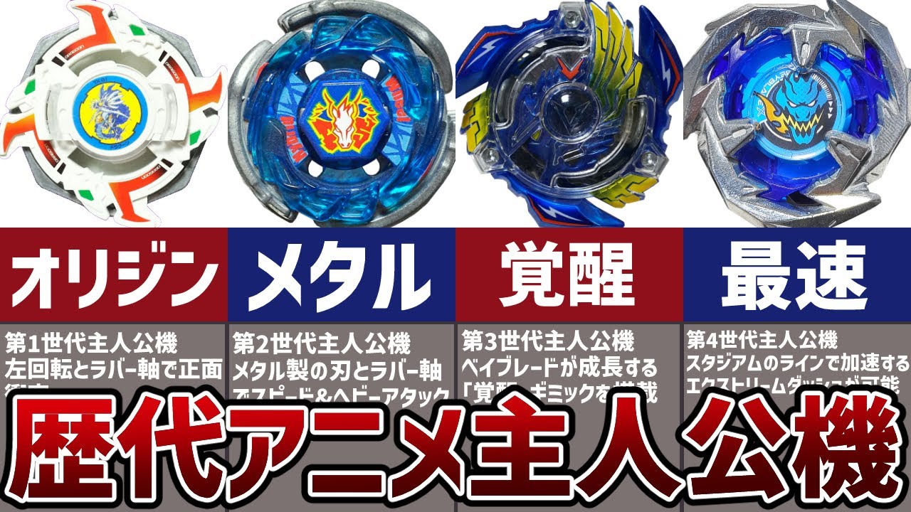 The four main characters from the Beyblade anime series! The