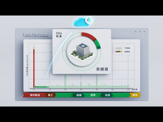 建物の「ホールライフカーボン」を評価するシステム「Z-CARBO」を開発