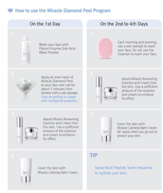 RENECELL Miracle Diamond Peel Program 4-items Full Set Anti-Aging