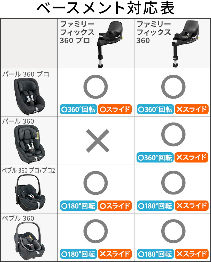 楽天市場】【特典付】 チャイルドシート 車載用ベース ベースメント