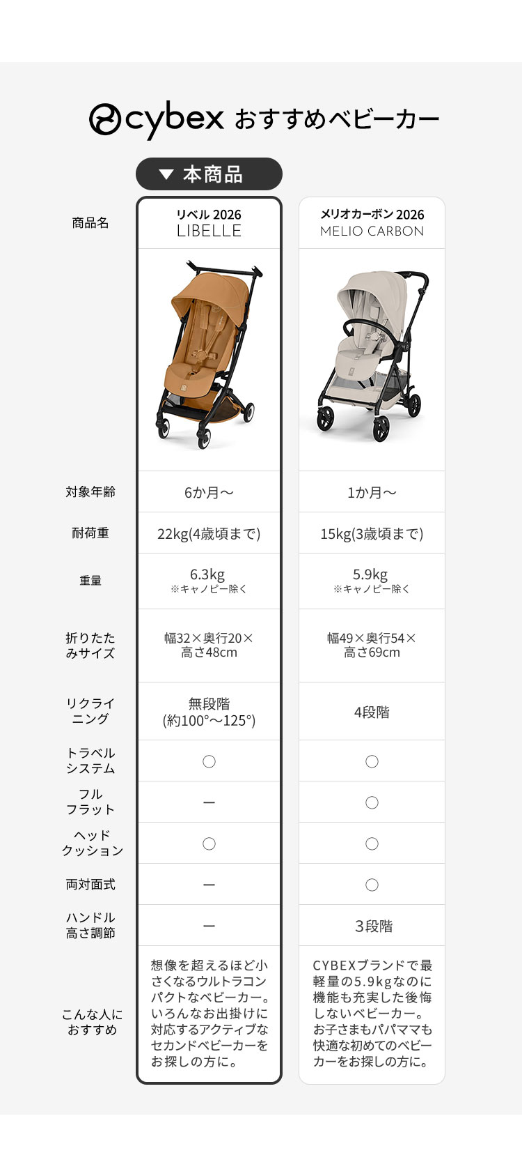 楽天市場】【選べるアクセサリー】リベル 2026 メーカー2年保証 正規