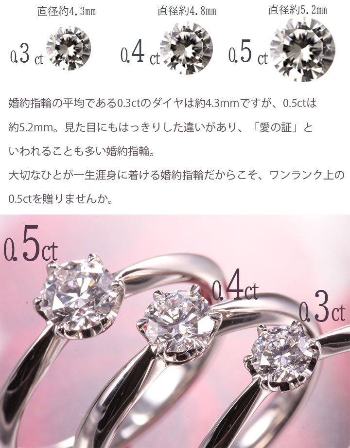 楽天市場】【0.5ct D IF EX 】4Cの内3項目最高品質 即納 9号 13号 1粒