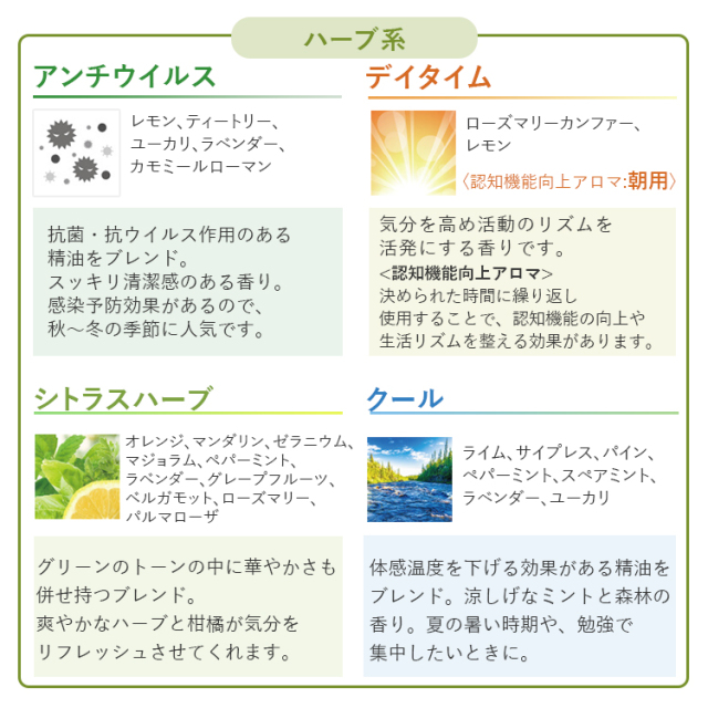 アロミック・エアー 専用エッセンシャルオイル 50ml 交換パッド付