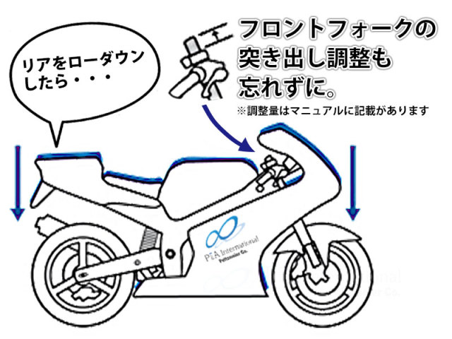 ローダウンキット For SUZUKI KATANA / GSX-S 1000 / GSX-S 1000F