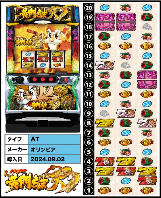 パチスロL黄門ちゃま天の解析攻略まとめ