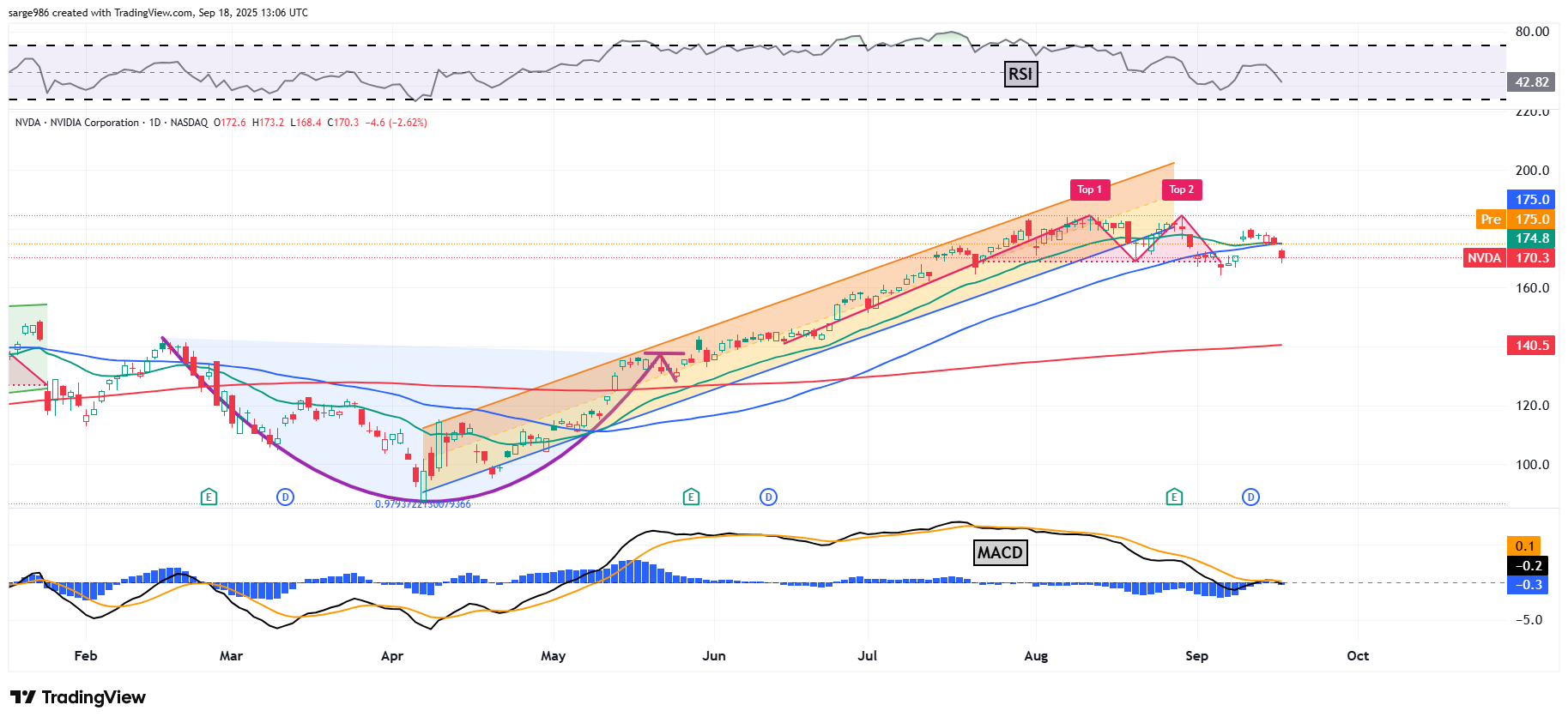 New Nvidia Price Target After $5 Billion Intel Deal Turns Heads