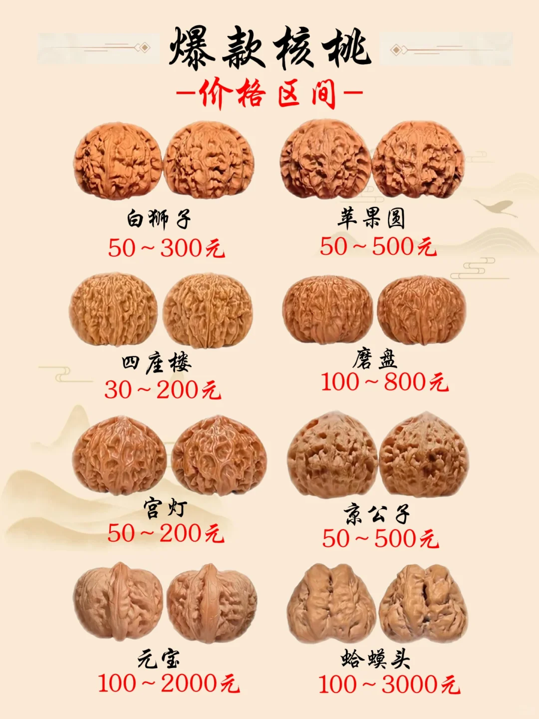文玩核桃爆款价格盘点文玩核桃价格表