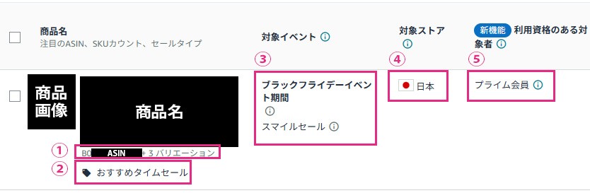 2025年最新】Amazon「おすすめタイムセール」の効果と活用方法とは