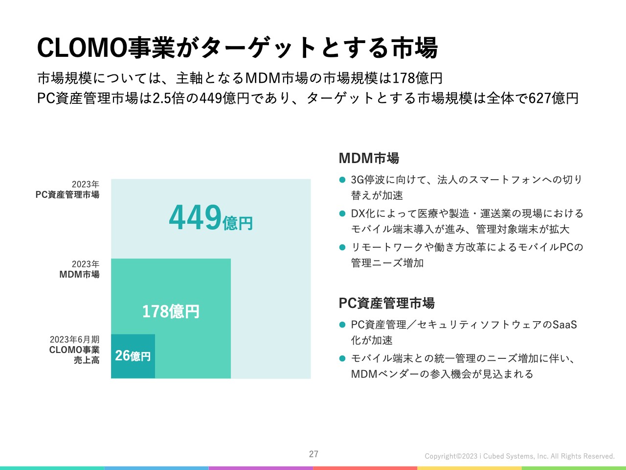アイキューブドシステムズ（4495）の財務情報ならログミーFinance 【QA