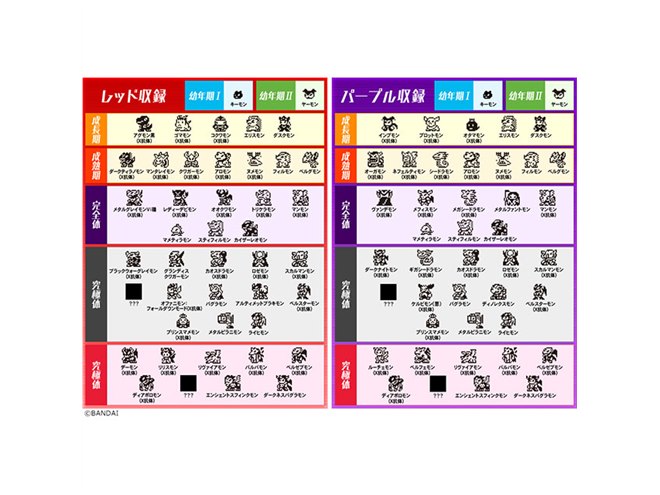 バンダイ、「デジタルモンスターX Ver.2 レッド／パープル」の予約を