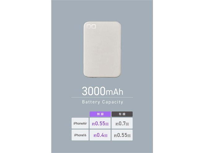 CIO、厚さ4.98mmの薄型モバイルバッテリー「SMARTCOBY ULTRA SLIM 3K