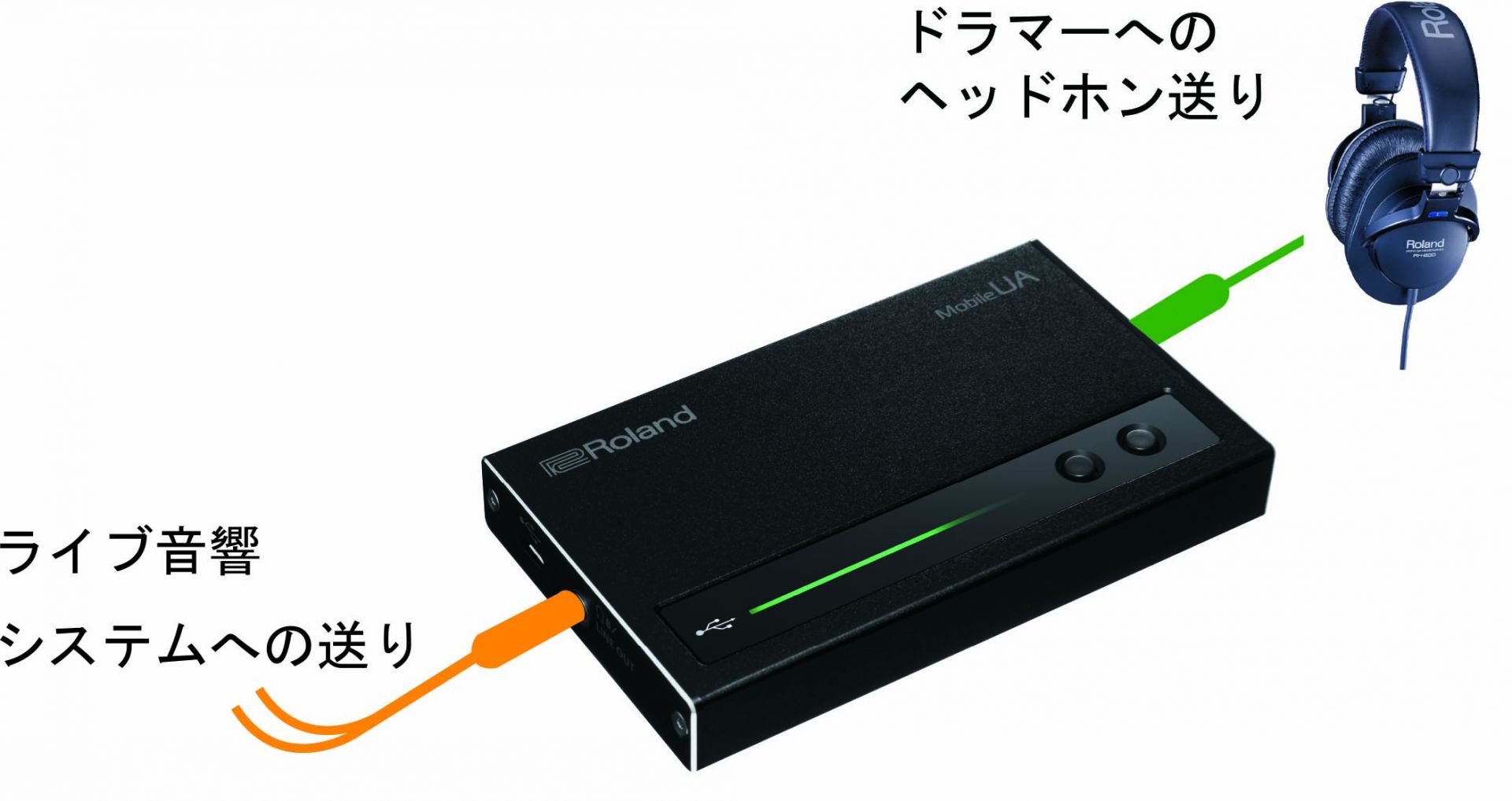 Roland Mobile UA（UA-M10）発表！DSD＆PCM対応の超小型高音質USB DAC