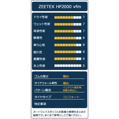 ZEETEX（ジーテックス） 4本セット 225/45R18 タイヤ サマータイヤ