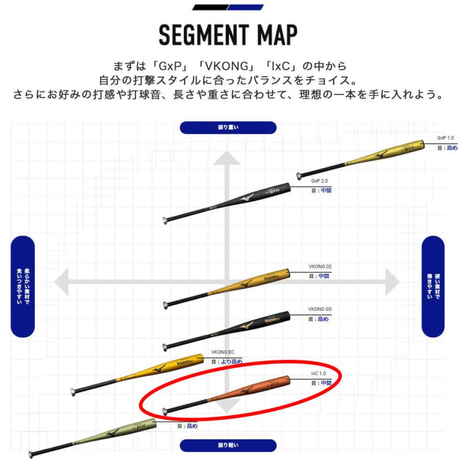 MIZUNO（ミズノ） 2024新基準対応 硬式 金属バット IxC 1.0 グローバル