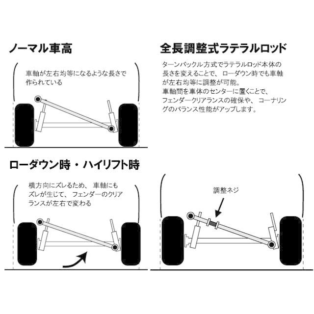 スズキ ジムニー JB64系 フロント用 全長調整式ラテラルロッド