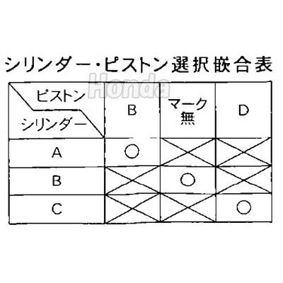ホンダ（HONDA） NSR250R MC21 MC28 Bピストンセット 1気筒分 純正 : K