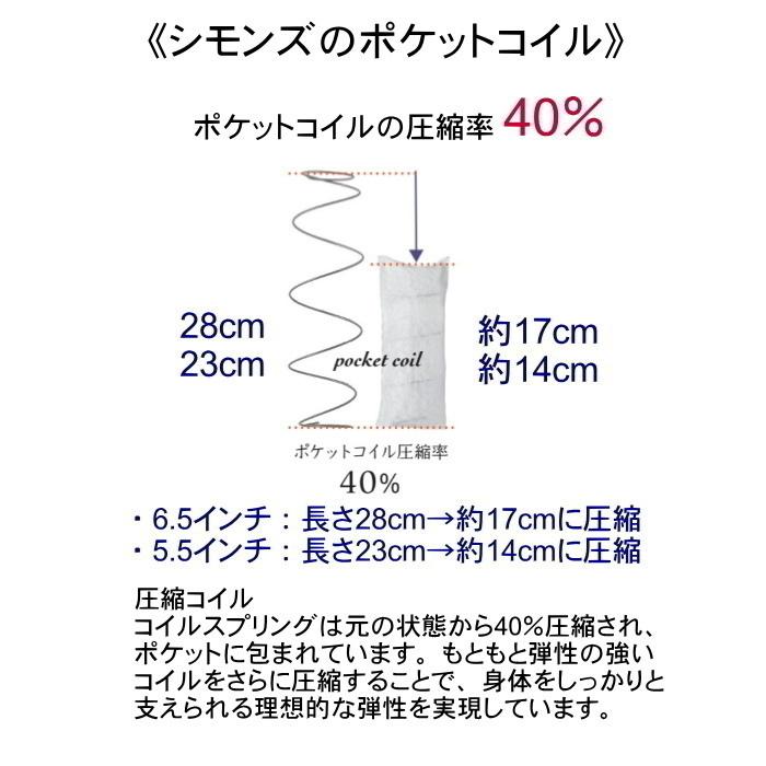 SIMMONS（シモンズ） マットレス シングル ポケットコイル 6.5インチ